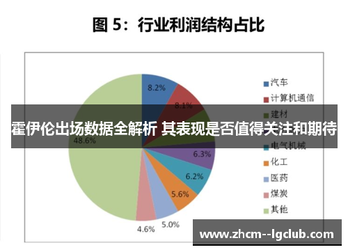 霍伊伦出场数据全解析 其表现是否值得关注和期待