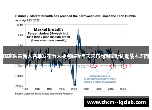 国家队最新大名单发布五大要点解析与未来布局观察新周期战术走向 国家队最新大名单发布五大要点解析与未来布局观察新周期战术走向