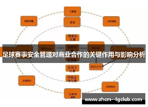 足球赛事安全管理对商业合作的关键作用与影响分析